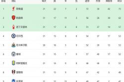 开云官方app入口-包含摩纳哥遭遇主场惨败，欧冠席位岌岌可危的词条