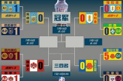 开云体育-南美球队表现出色，已有几支晋级