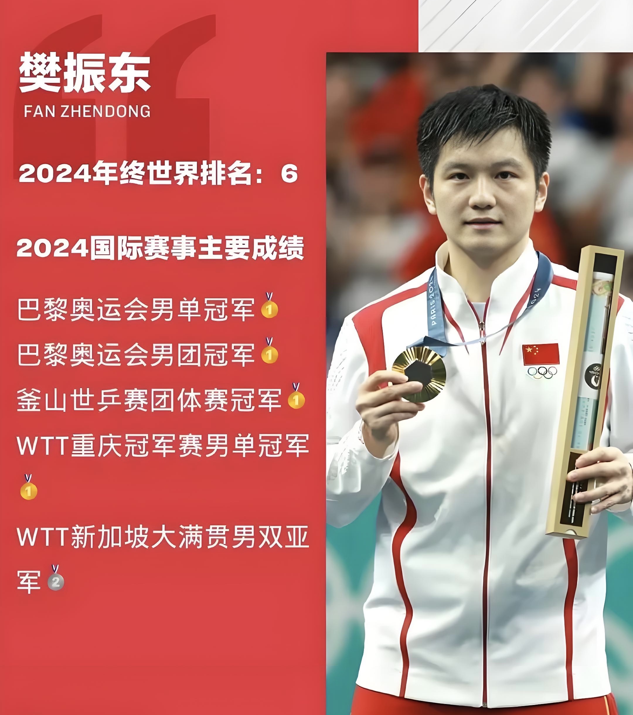 比利时乒乓球队完胜德国乒乓球队,樊振东统治全场的简单介绍 比利时乒乓球队完胜德国乒乓球队,樊振东统治全场的简单介绍