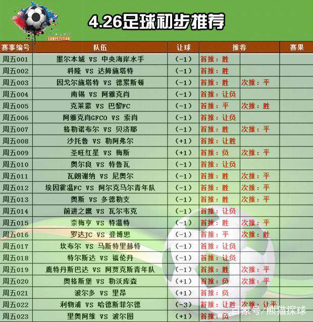 里昂对阵波尔多，主场全力争胜取分的简单介绍